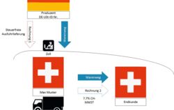 Zeichnung3 CH-D Wirtschaft