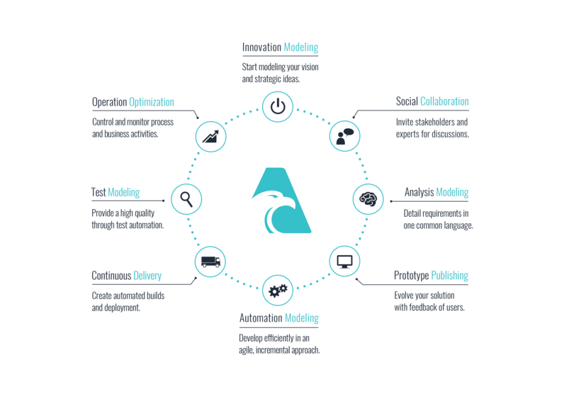 Appollo InnovationCycle Appollo InnovationCycle