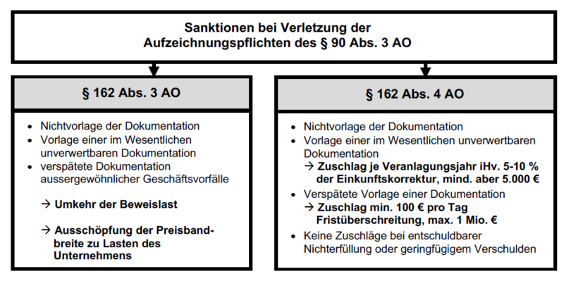 Verrechnungspreisbildung2 Verrechnungspreisbildung2
