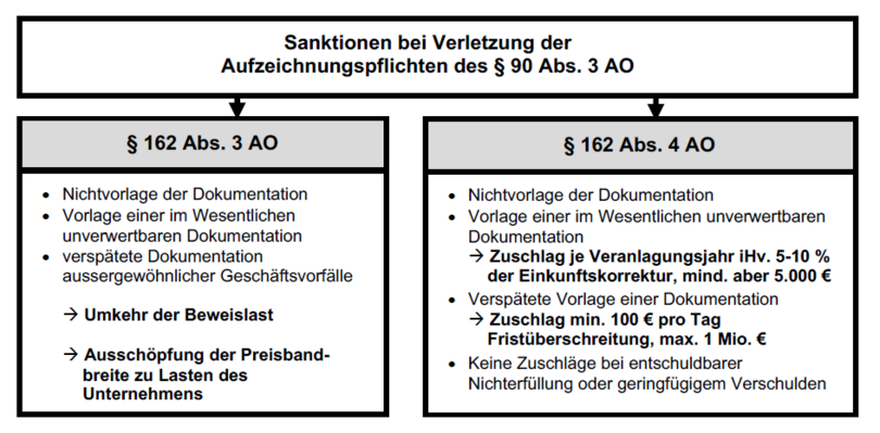 Verrechnungspreisbildung2