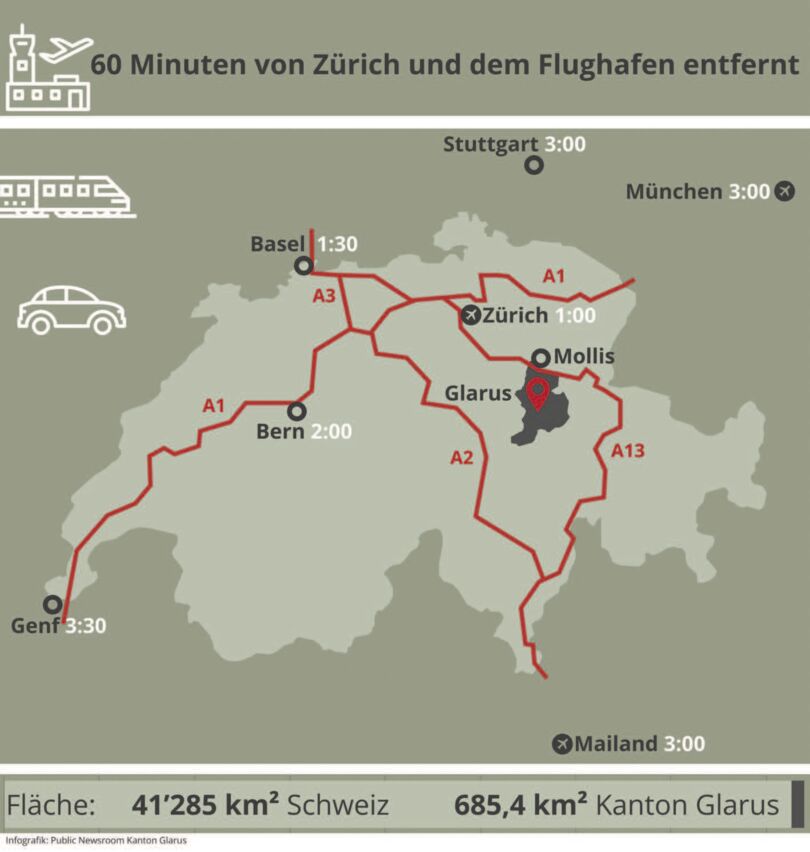glarus 2