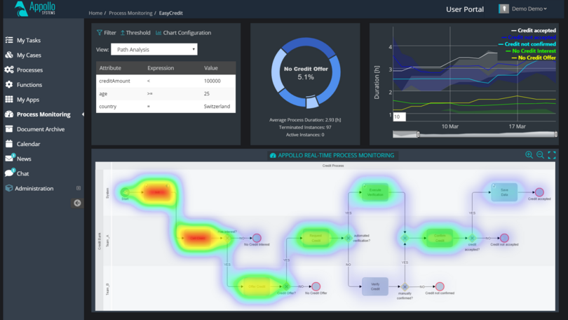 Appollo Monitoring