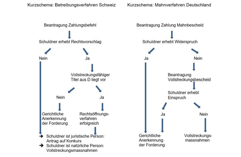 Kurzschebe Betribungsverfahren Kurzschebe Betribungsverfahren