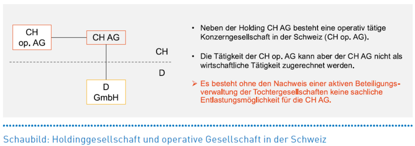 Graf Kanitz Graf Kanitz