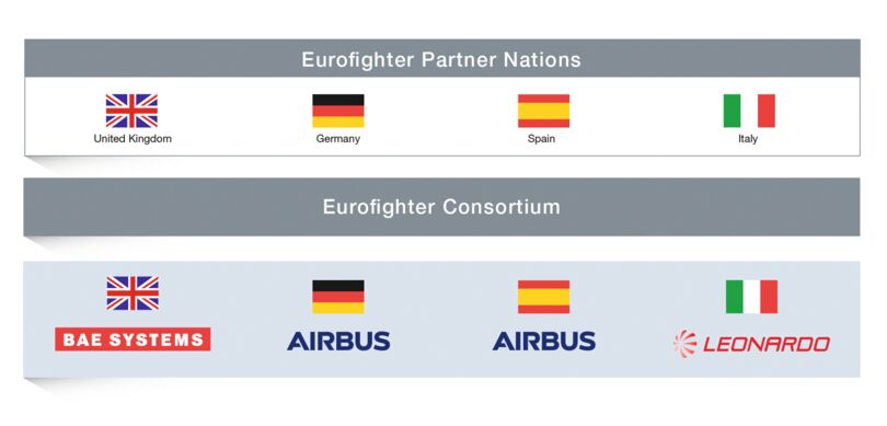 Airbus-20EF-20Consortium