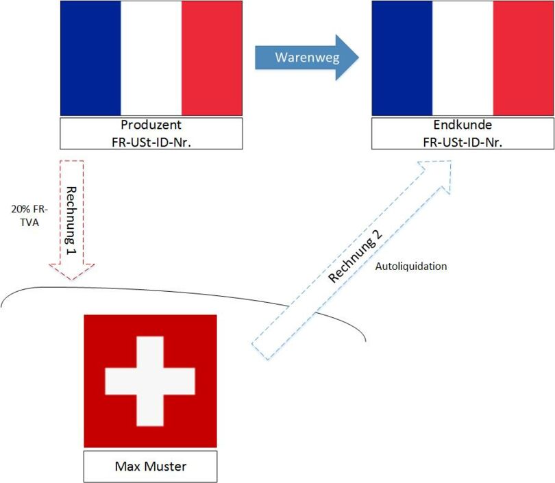 Zeichnung5 CH-D Wirtschaft Zeichnung5 CH-D Wirtschaft