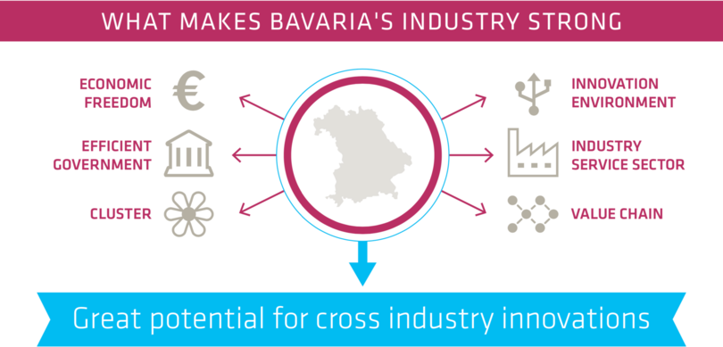 Bavarias-Industry-Graphic