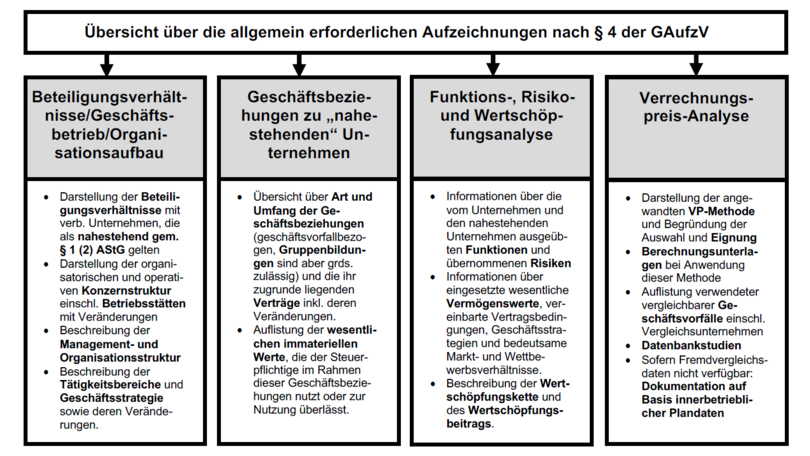 Verrechnungspreisbildung1